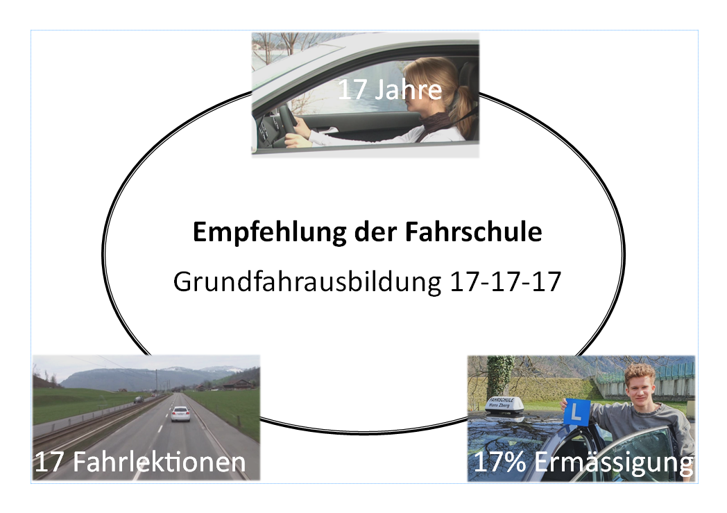 Praktische Fahrausbildung – Fahrschule Zberg